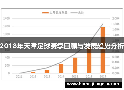 2018年天津足球赛季回顾与发展趋势分析