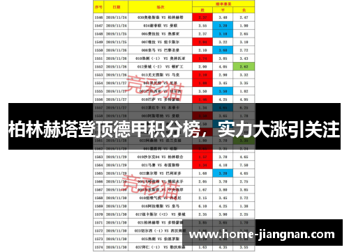 柏林赫塔登顶德甲积分榜，实力大涨引关注