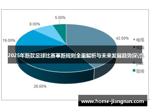 2025年新款足球比赛革新规则全面解析与未来发展趋势探讨
